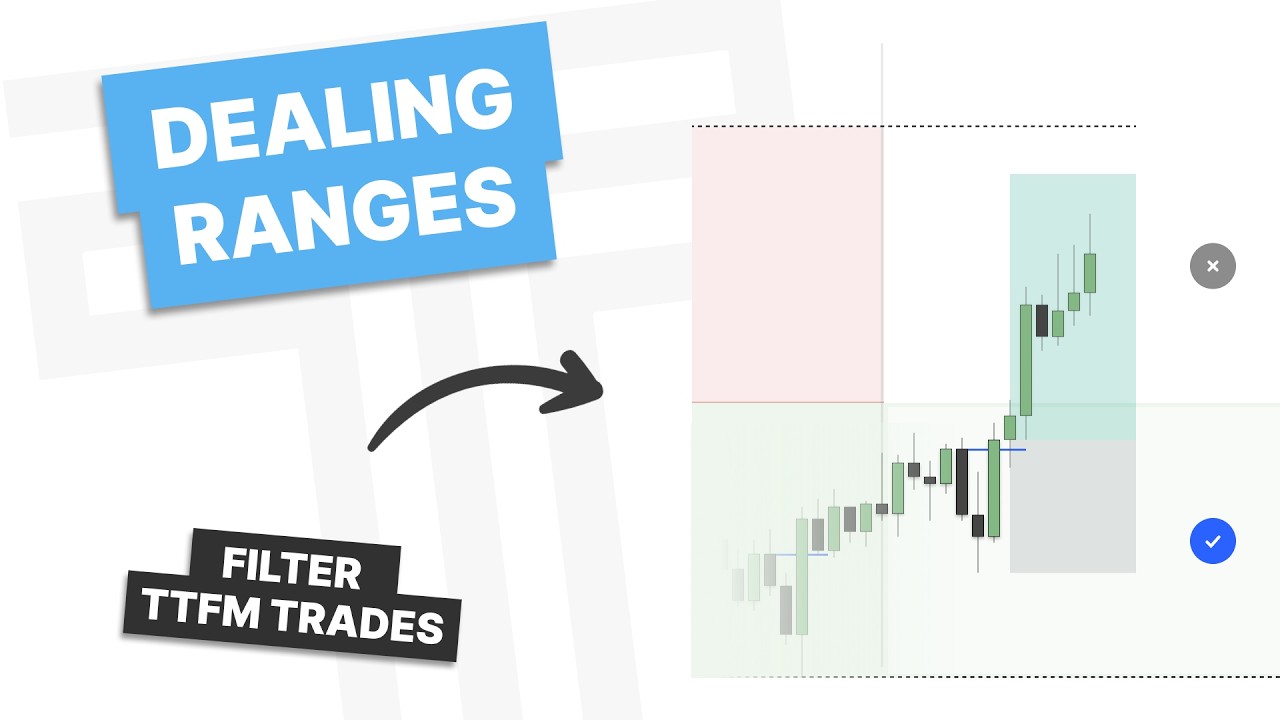 Разбираемся в торговых диапазонах (Dealing Ranges): как улучшить соотношение риска и прибыли