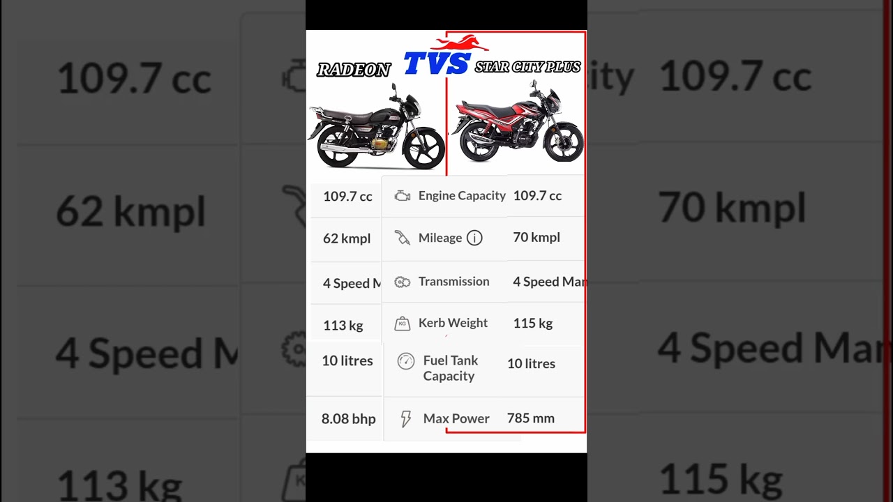 TVS (RADEON VS STAR CITY PLUS ) || features and bike details || 2025