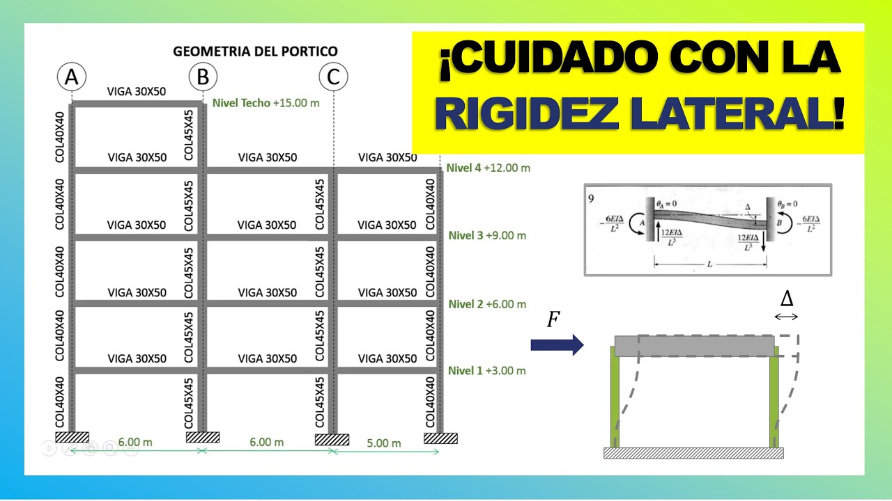 ¿Qué es la Rigidez Lateral y por qué es importante en tu Proyecto?