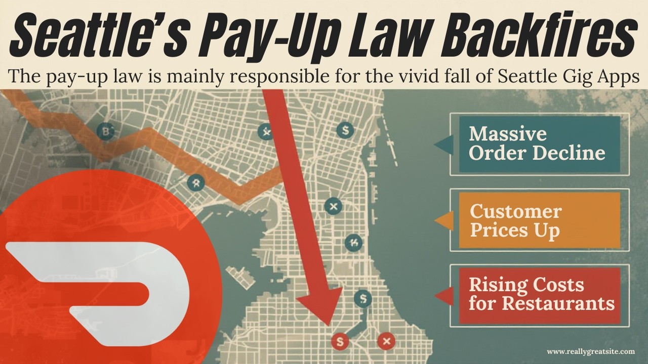 Seattle Gig App Worker “Pay Up Law