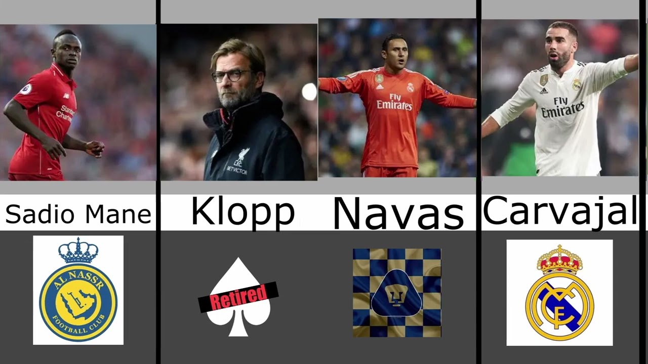 Where are they now? 2018 UCL Final