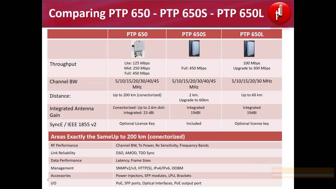 Webinar - PTP 650 - Enlaces sin línea de vista -