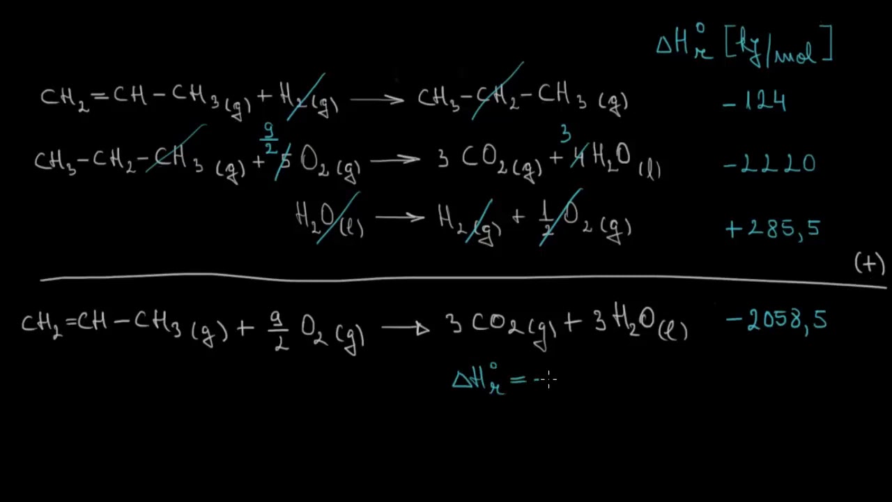 Noţiuni de termochimie – aplicaţii | Lectii-Virtuale.ro