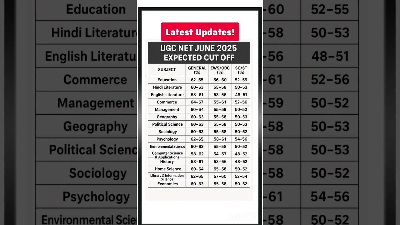 Ugc Net Cut Off June 2025 । Nta Ugc Net Cut Off ,Result & Answer Key #ugcnet #ugcnetcutoff #netexam