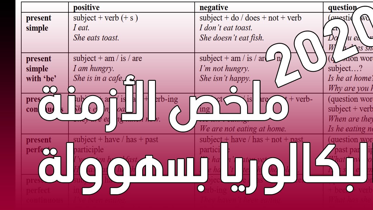 ملخص جميع الأزمنة في فيديو واحد باك 2021