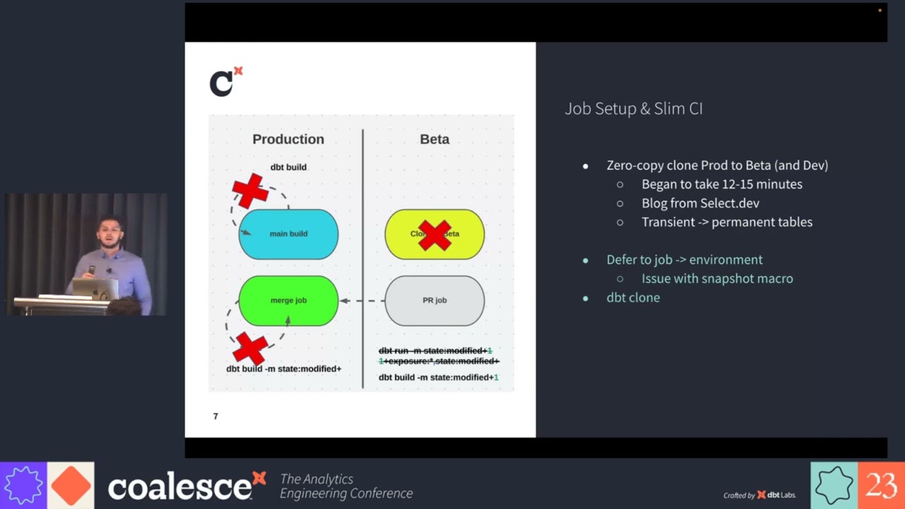 Data and monolith: Scaling a computationally slim 1500+ model beast - Coalesce 2023