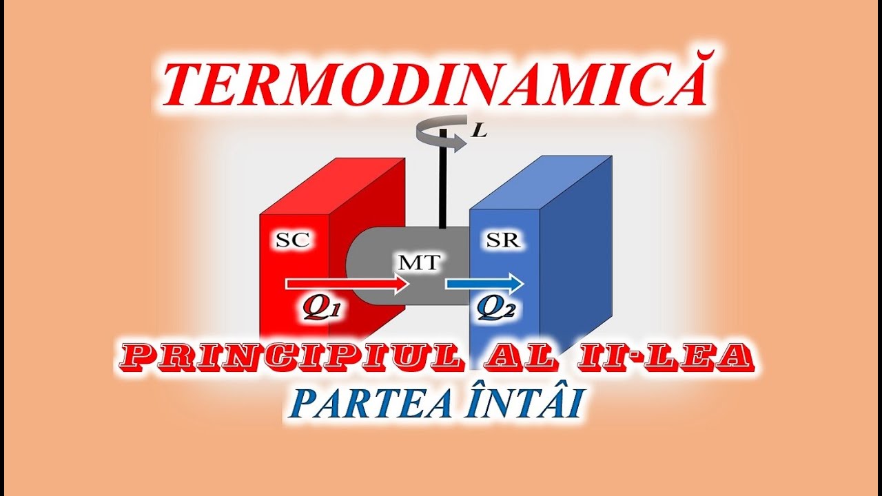 Principiul al II-lea al termodinamicii (Curs de Termodinamică - 06)