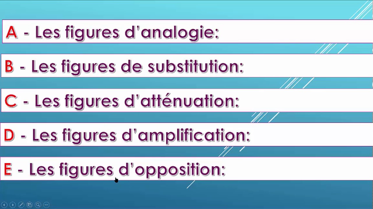 Outils de langue bac 02 -  مشروح بالعربية. figures de style suite