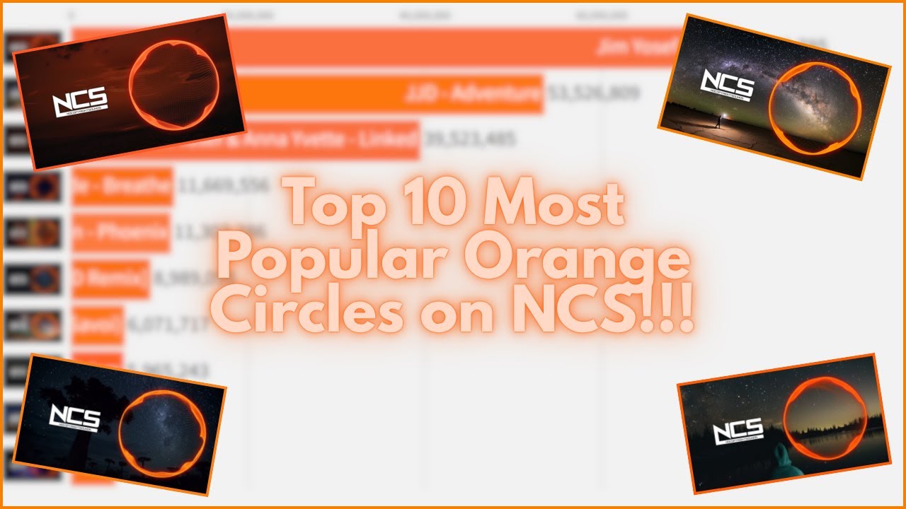 Top 10 Most Popular Orange Circles on NCS (2015-2025)