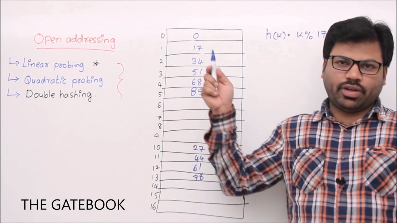 Hashing - Open addressing