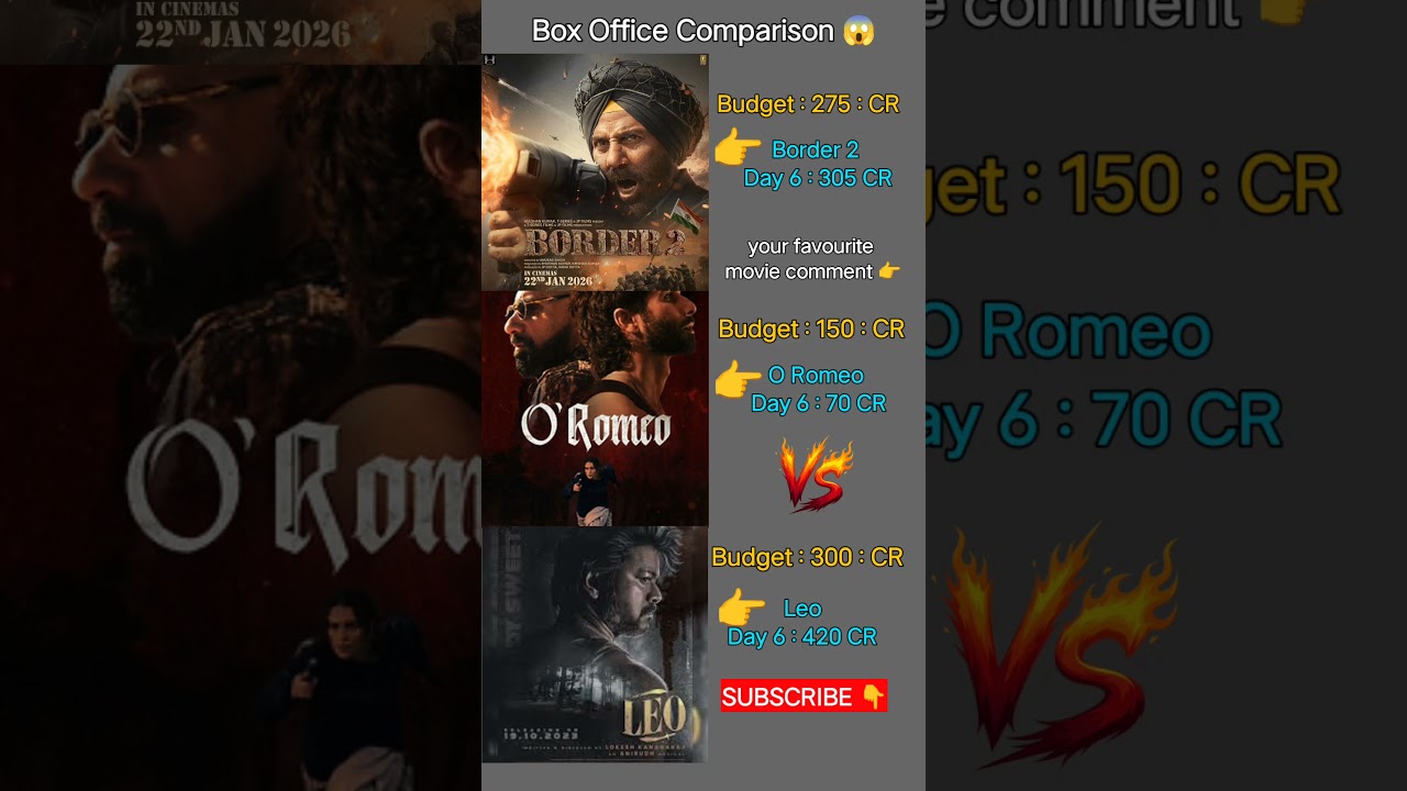 O Romeo Box Office Collection 😱 | Shahid Kapoor | Sunny Deol Border 2 | Leo 6th Day Collection,