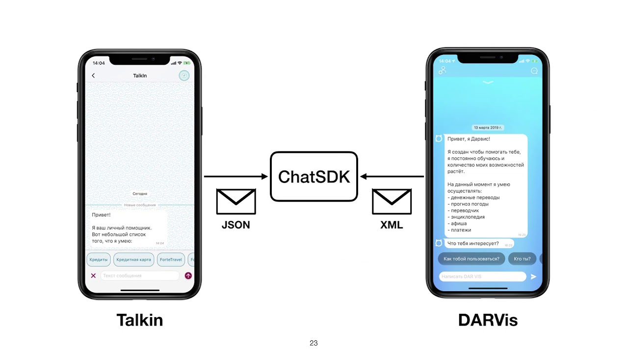 &laquo;Dependency injection&raquo; в iOS, Даулет Тусупбеков