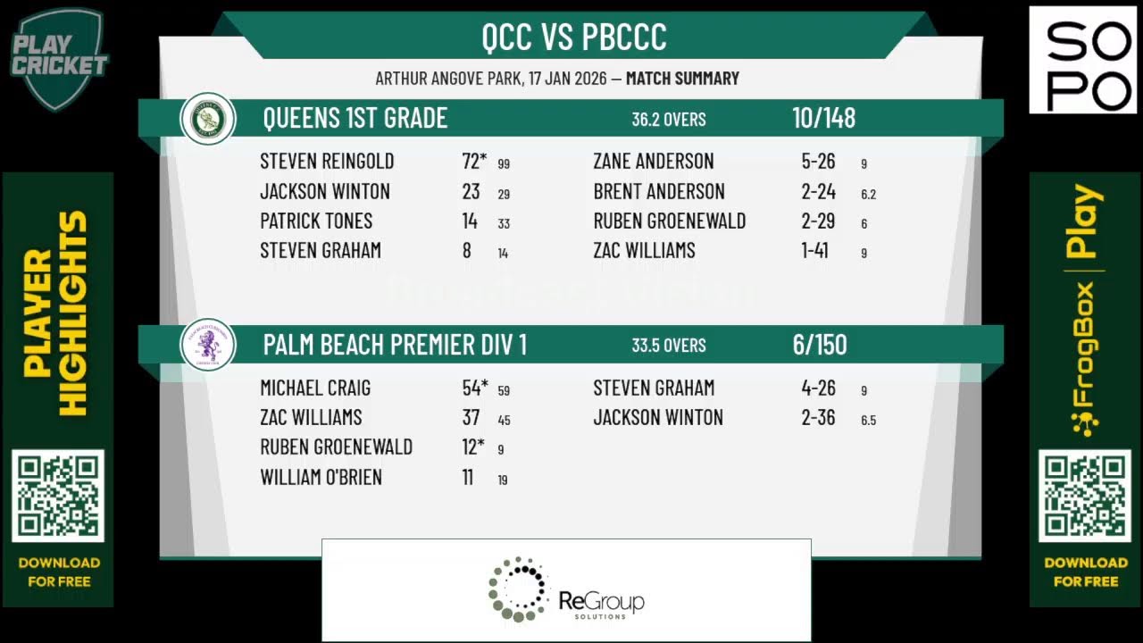 Queens 1st Grade v Palm Beach Premier Div 1