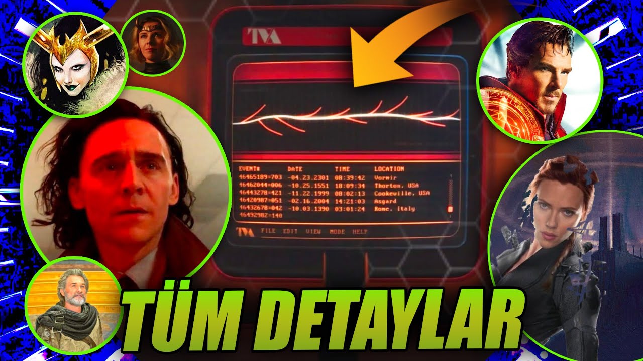 LOKI 2. Bölüm: TÜM YENİ ZAMAN ÇİZGİLERİ! Tüm Detaylar ve Teori