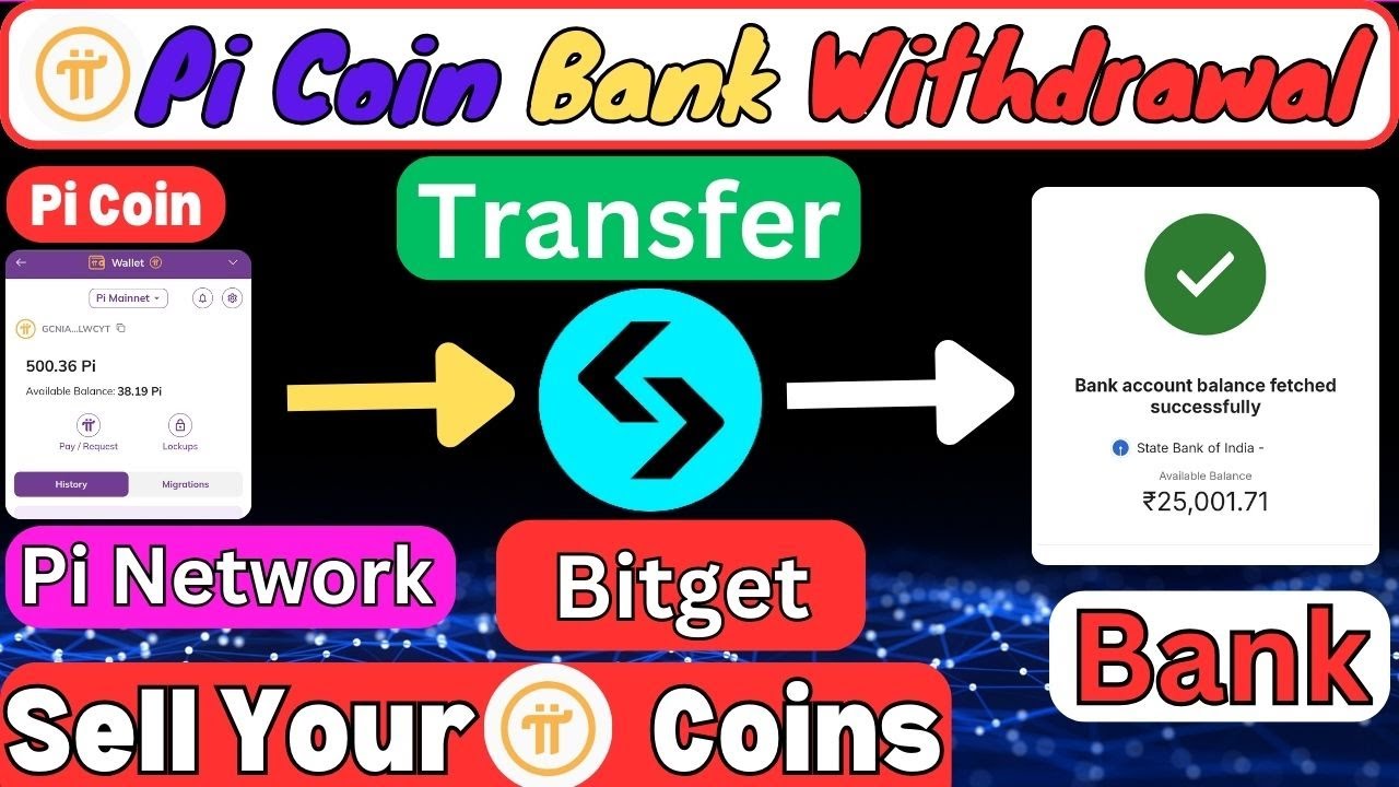 Pi Coin Sell Kaise Kare | How to Sell PI Coin from Pi Network using Bitget | Bitget | pi coin | pi