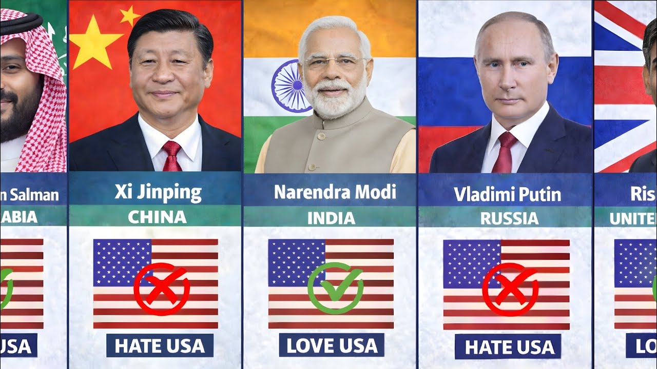 195 Countries State Leaders That Hate/Love USA 2026