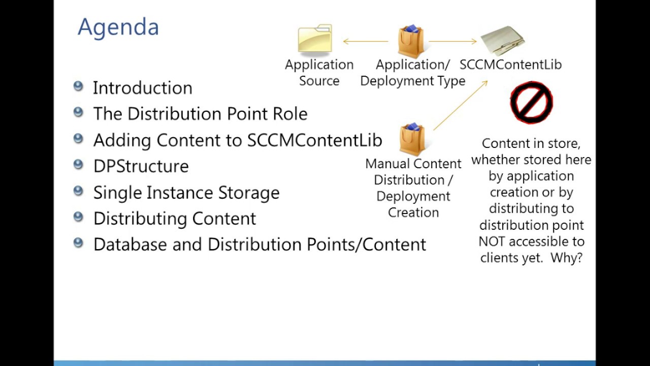 Distribution Points behind the Scenes - Application Deployment Part 8