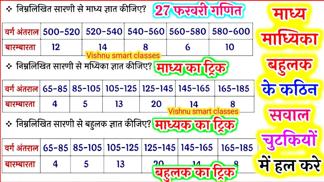 माध्य, माध्यिका निकालने का जादू ट्रिक | madhya madhyak aur bahulak kaise nikale|2026