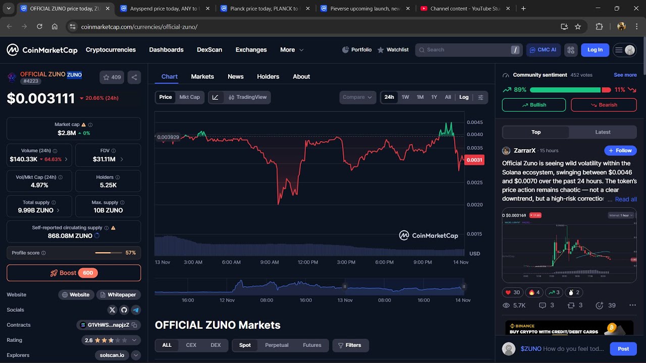 Czy OFICJALNY token ZUNO ($ZUNO) jest legalny czy to oszustwo?
