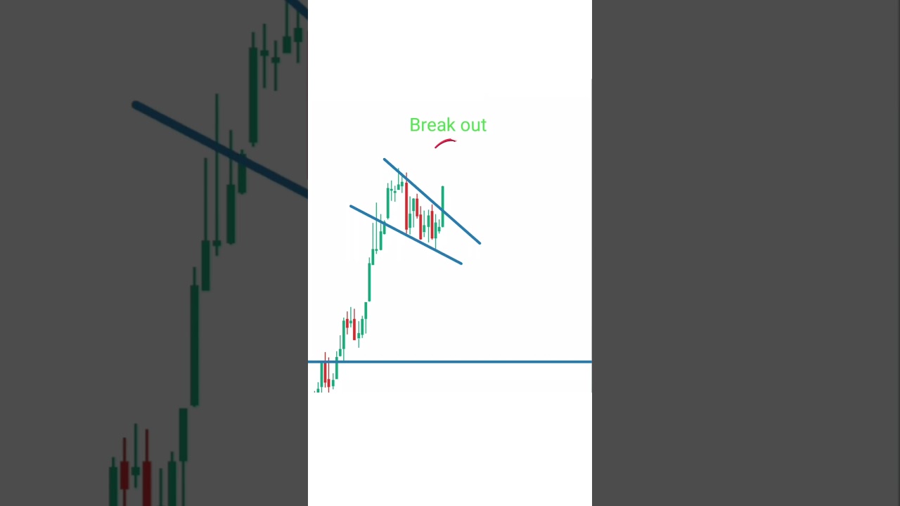 Flag Pattern Trading Strategy: A Simple But Powerful Chart Pattern