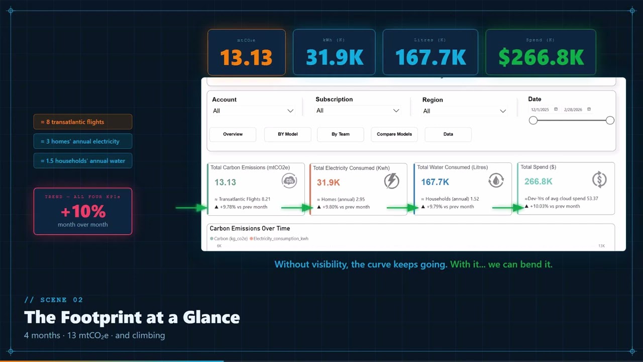 Demo | AI Spend and Tokenomics