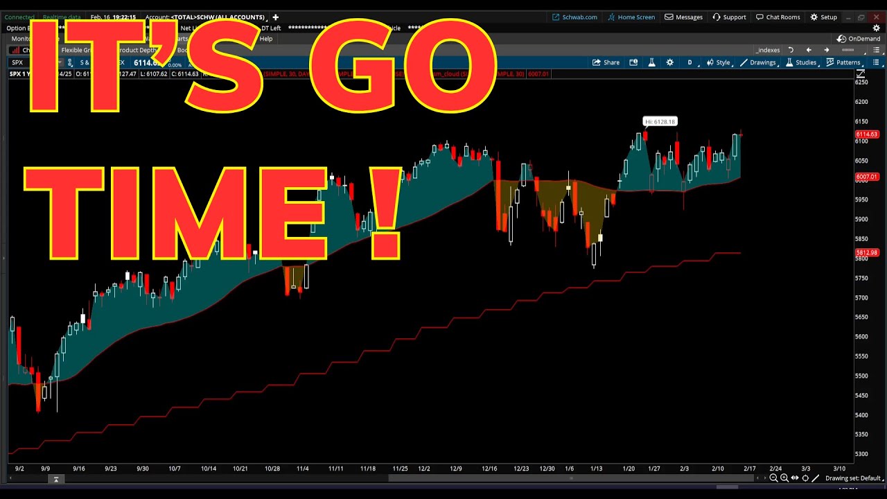S&P 500 Analysis - It's Time For The S&P 500 To Move! | SP500 Technical Analysis