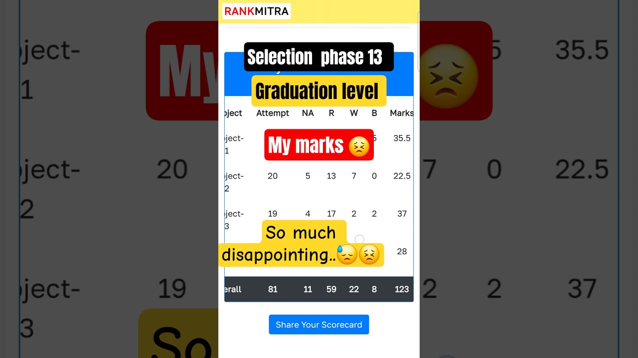 How much 🦧i scored in graduation level in phase 13 | ssc phase 13 answer key out 🤟