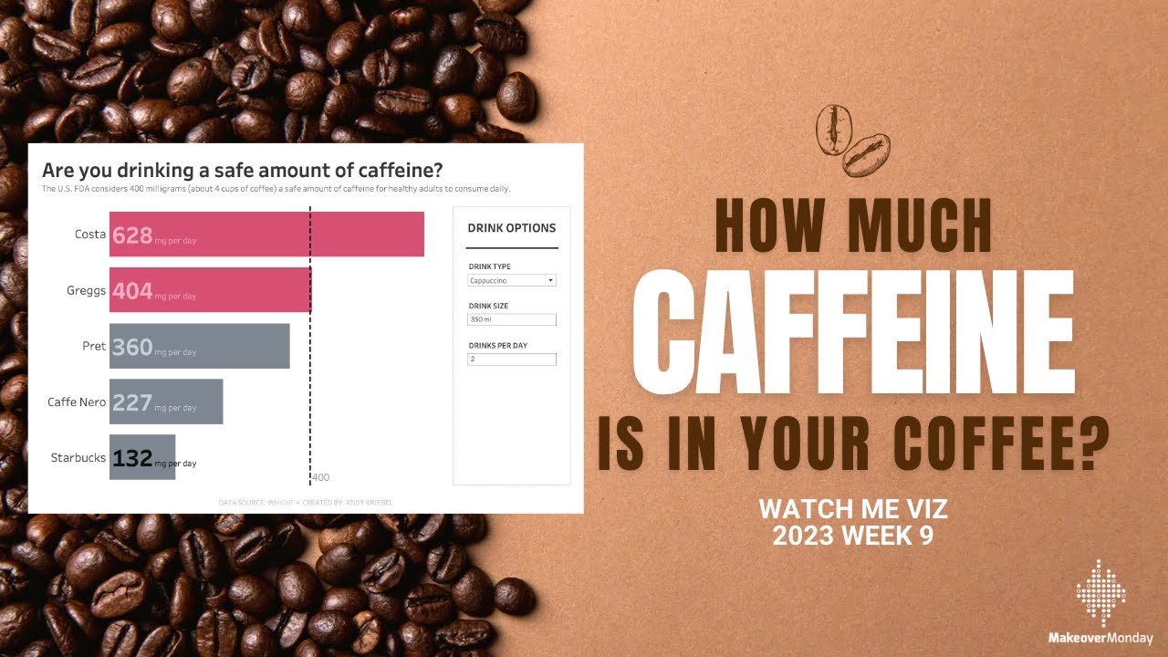 Caffeine Content in High Street Coffee - #MakeoverMonday 2023 Week 9