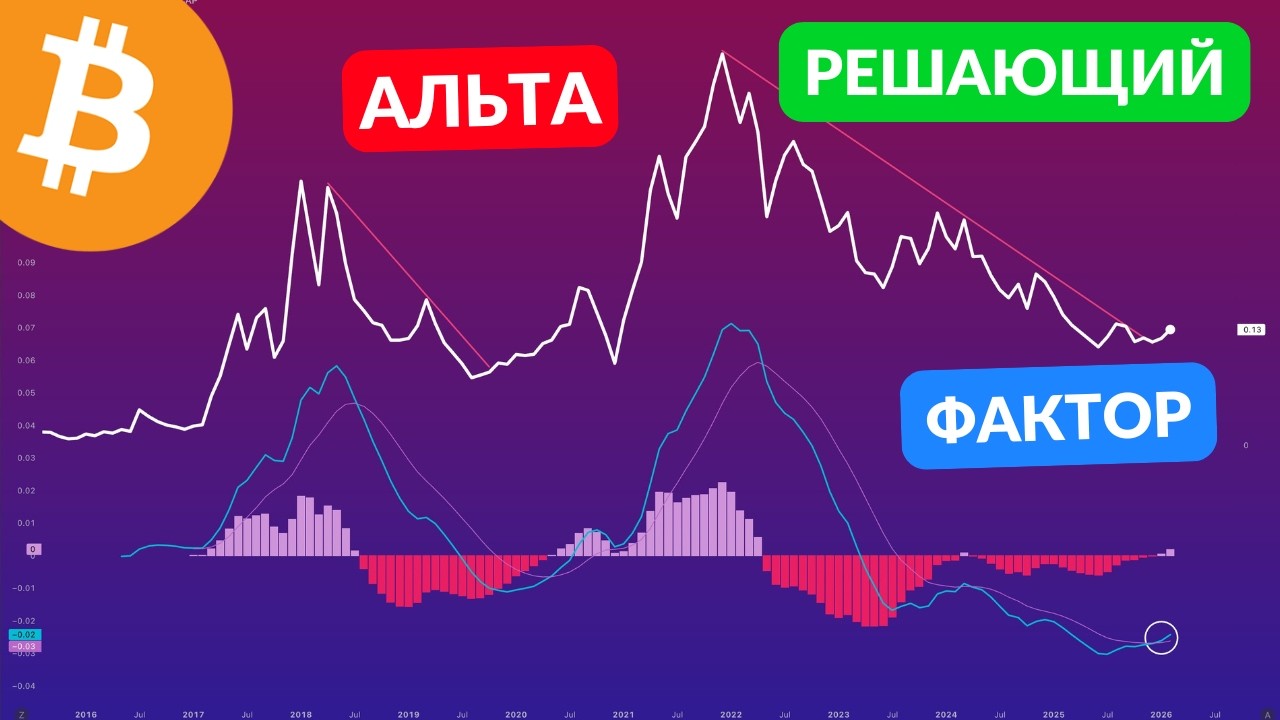 ПРИГОТОВЬТЕСЬ! БИТКОИН СКОРО ВЗОРВЕТСЯ!!!