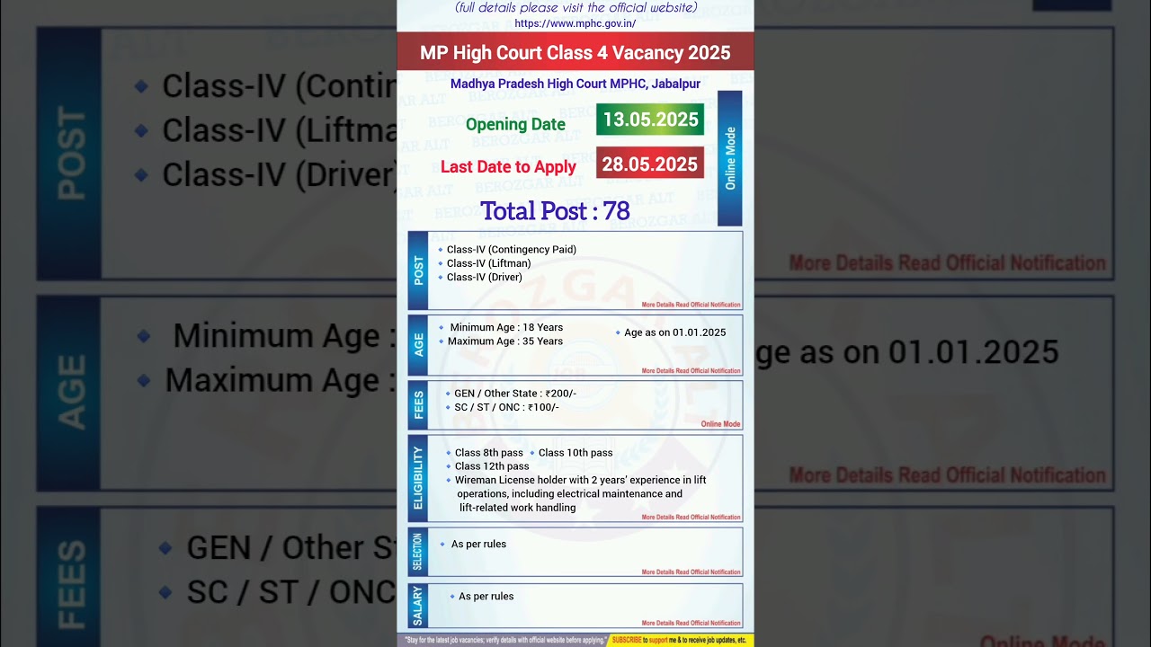 MP High Court Class 4 Vacancy 2025 | MPHC Group D Vacancy 2025