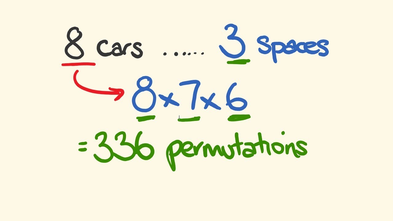 Permutations and Combinations - Permutions.