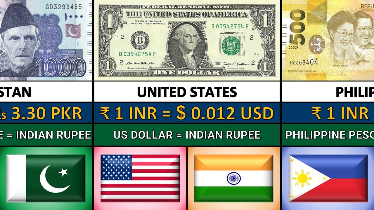 Indian Rupee vs World&rsquo;s Strongest Currencies | Indian Currency Value in 2025