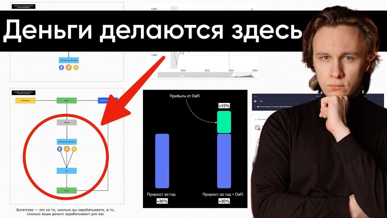 Секреты крипто-миллионера. Схема получения постоянного дохода