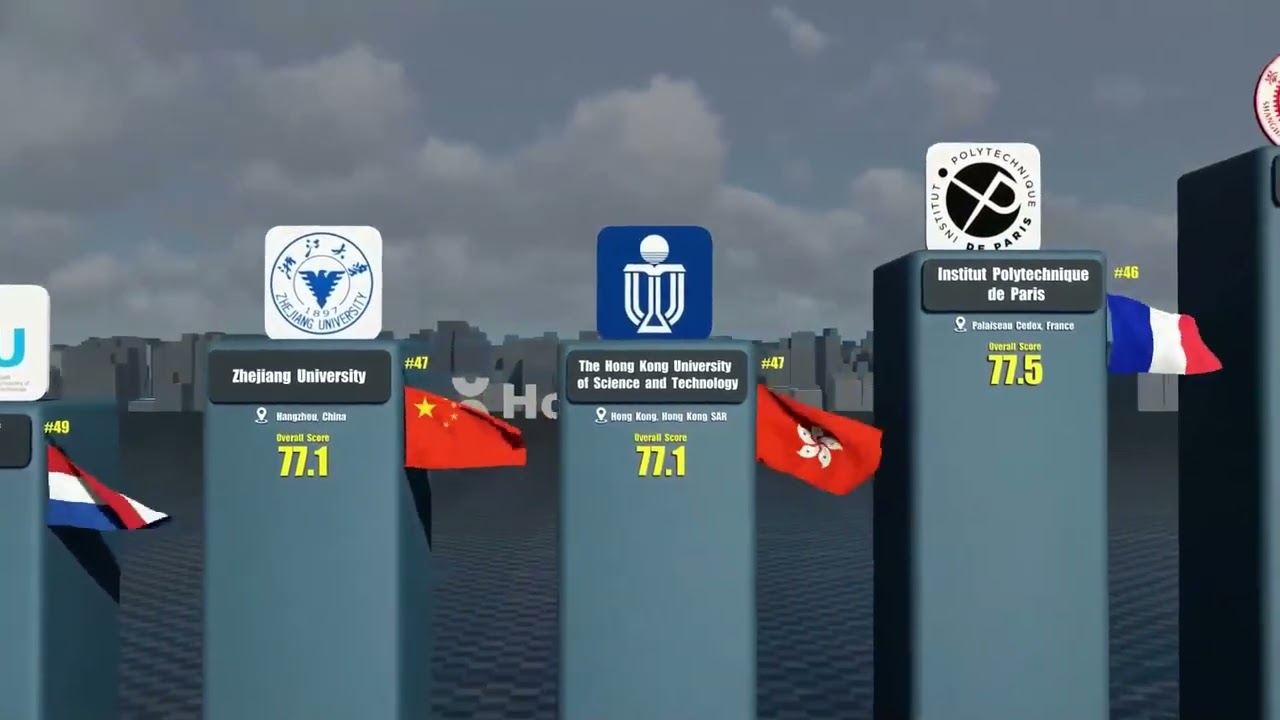 153.世界上最好的大学 2025年世界排名前100的大学 #大学 #世界之最 #数据可视化 #涨知识