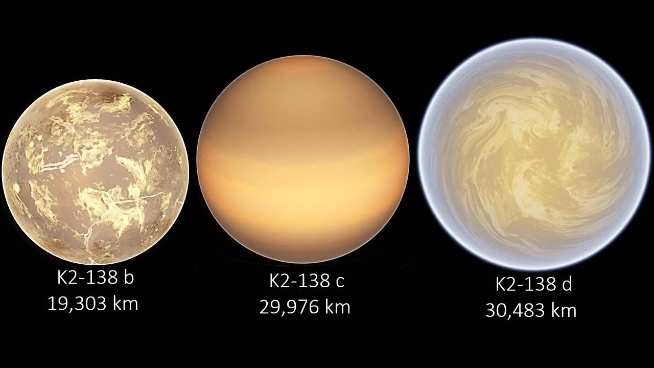~🔭🤎🩶🧡K2-138 System Size Comparison (2026)💚🤍💛⭐~