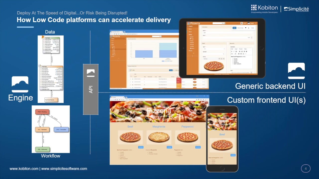 Deploy At The Speed of Digital [webinar]  | Kobiton