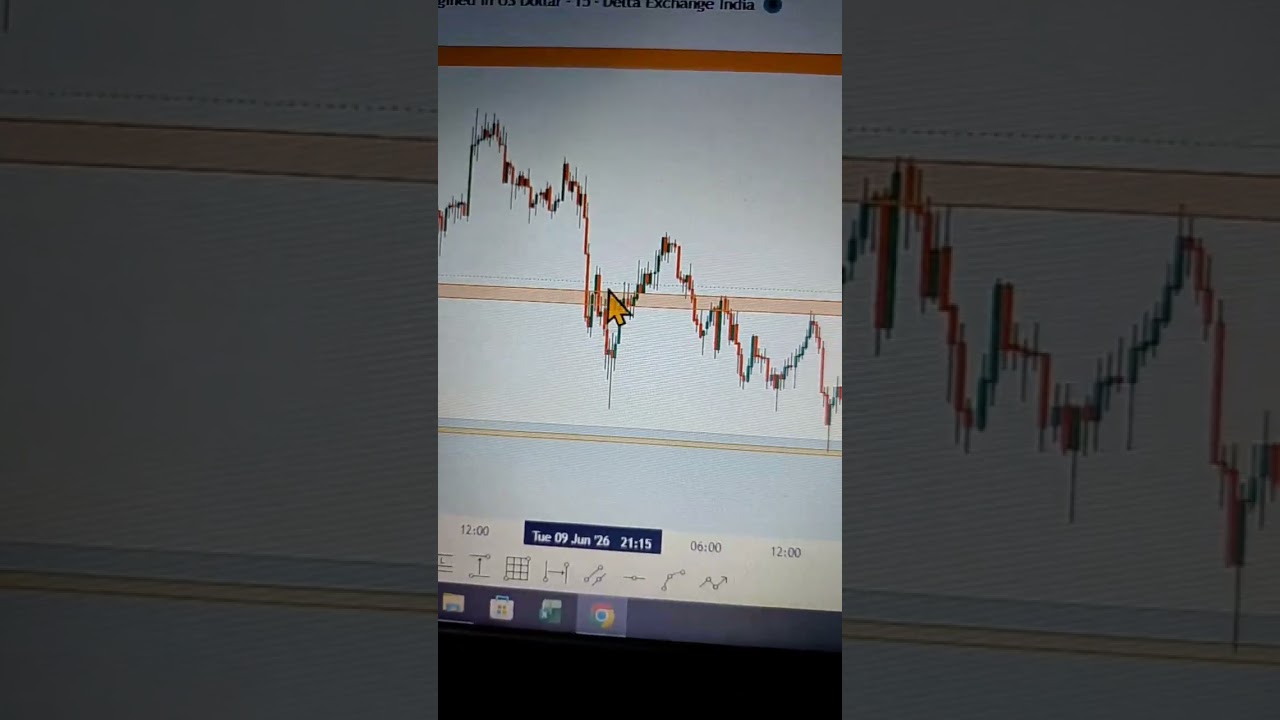 today crypto market view #marketview #tradingstrategy #kolaghat #shortsfeed