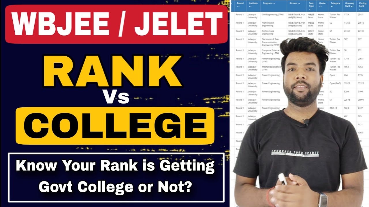 JELET & WBJEE 2024 Rank vs All Govt/Private College | How To Check Your Rank is Getting Govt College