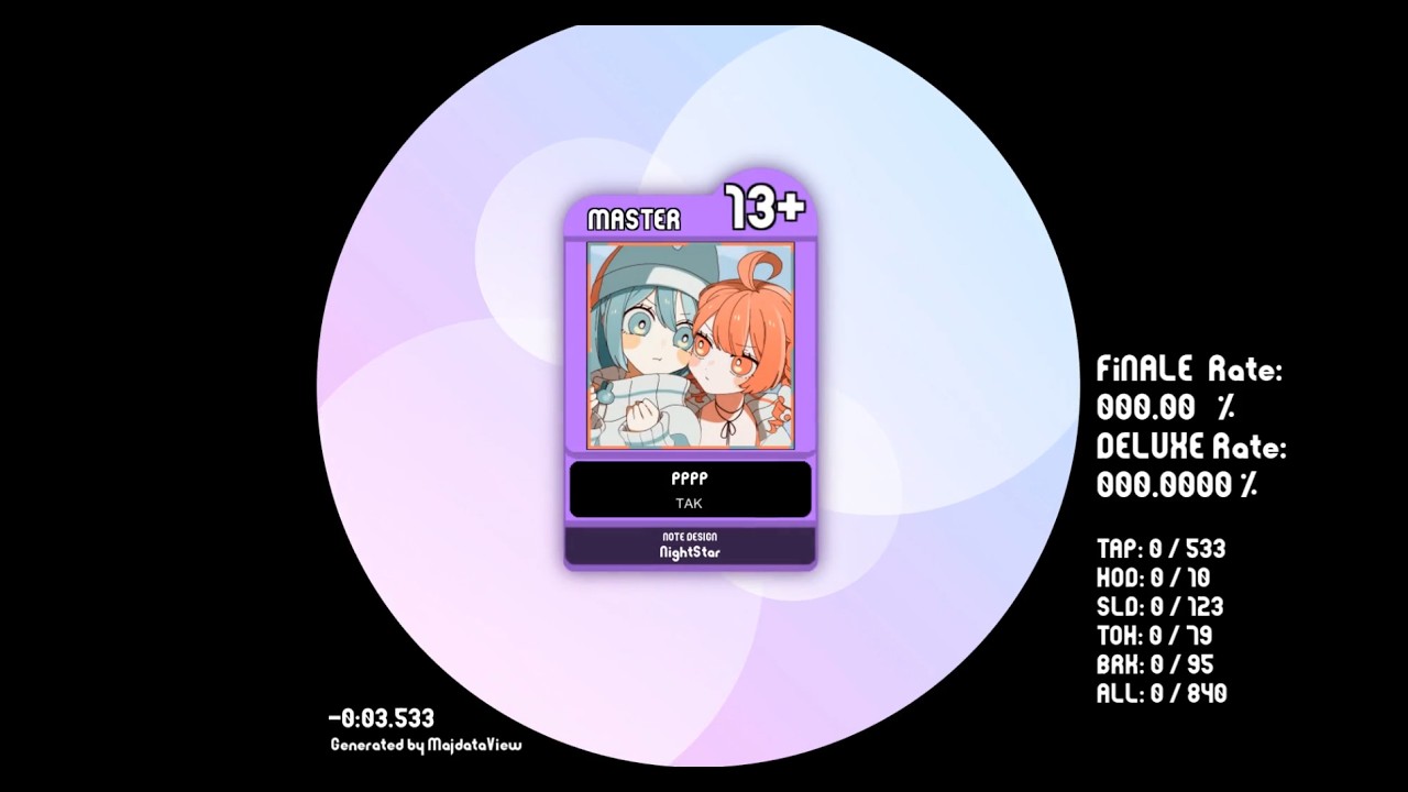 PPPP MASTER 13+ (DX) | Maimai Fanchart