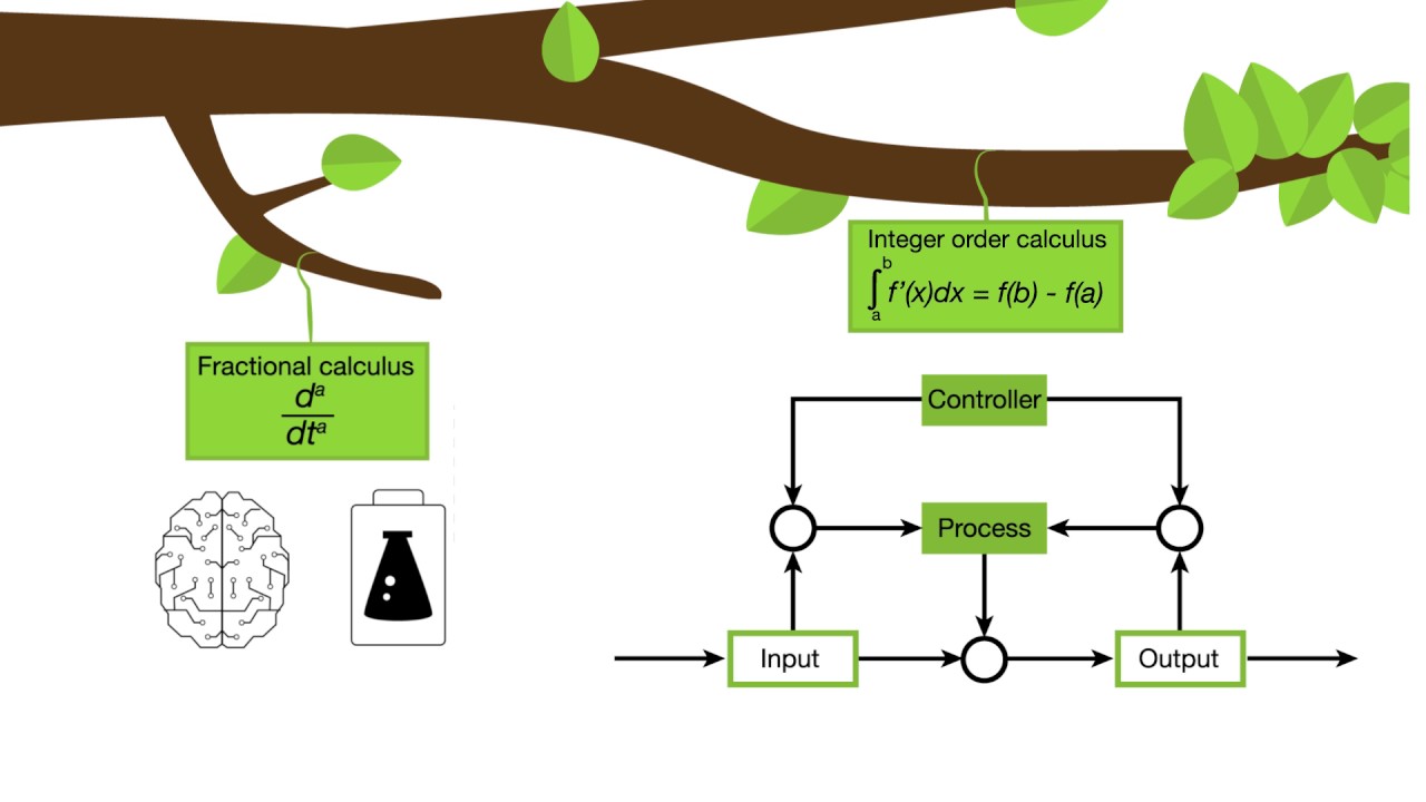 Fractional calculus helps control systems hit their mark
