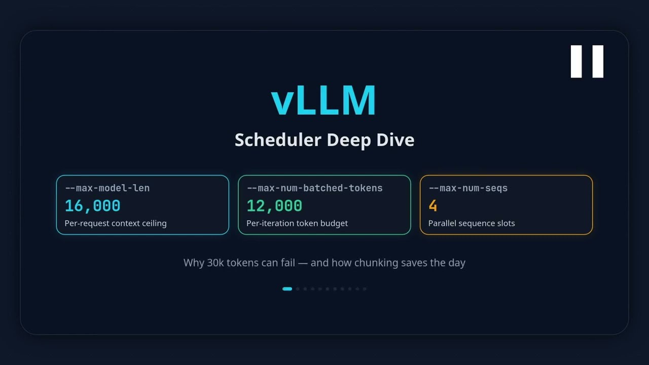vLLM Explained in 10 Min: 3 Settings for Insanely Fast Throughput & Latency!
