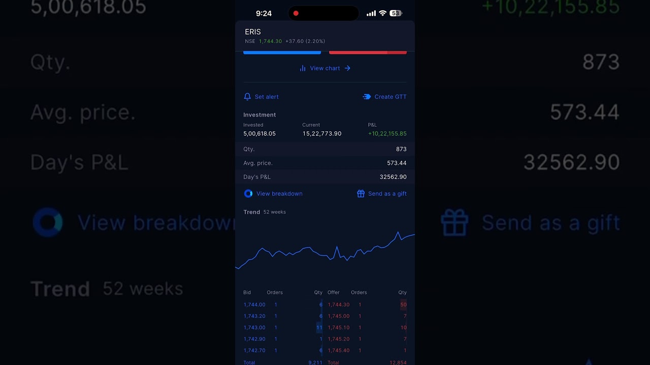 Holding Eris Lifesciences since 836days🚀 