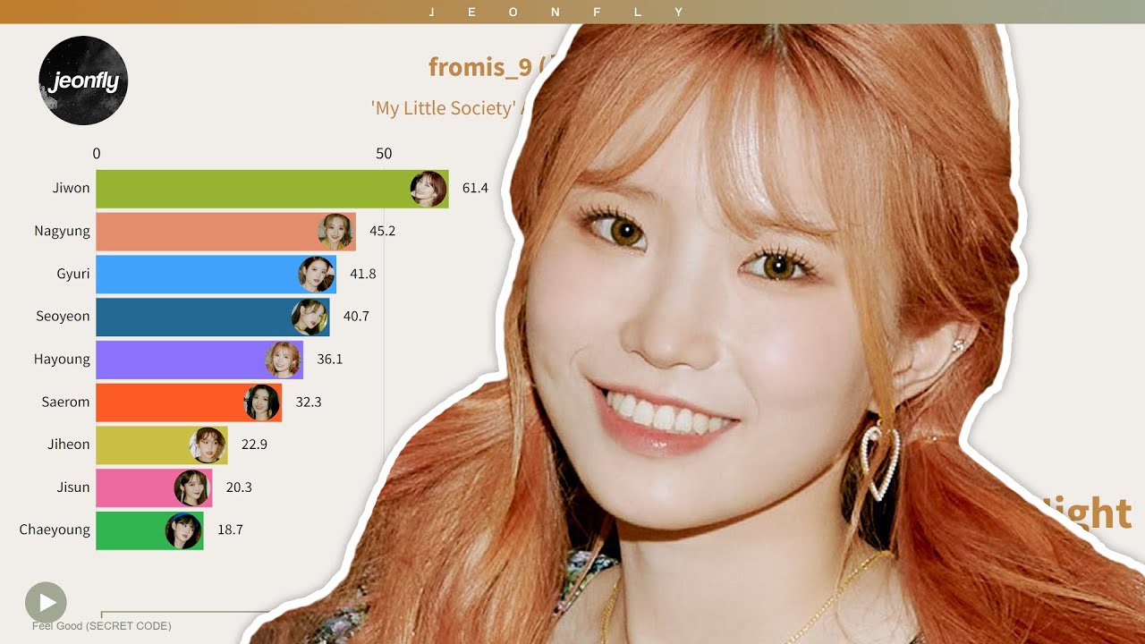 fromis_9 - My Little Society (Album Distribution) [REQUEST]