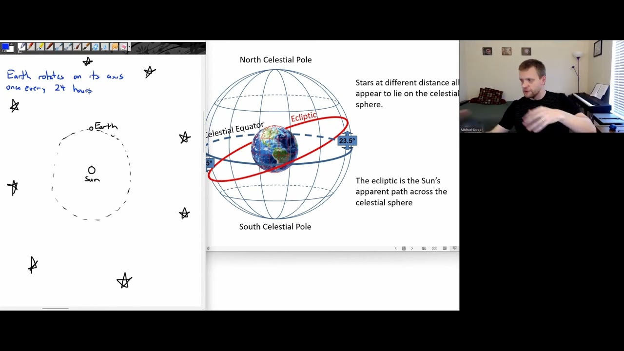 The Celestial Sphere - 2a - Intro to Astronomy Sessions
