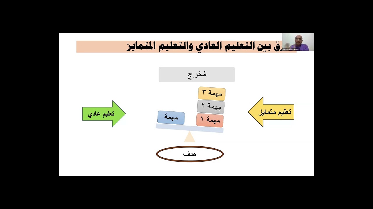 أمسية تربوية بعنوان 