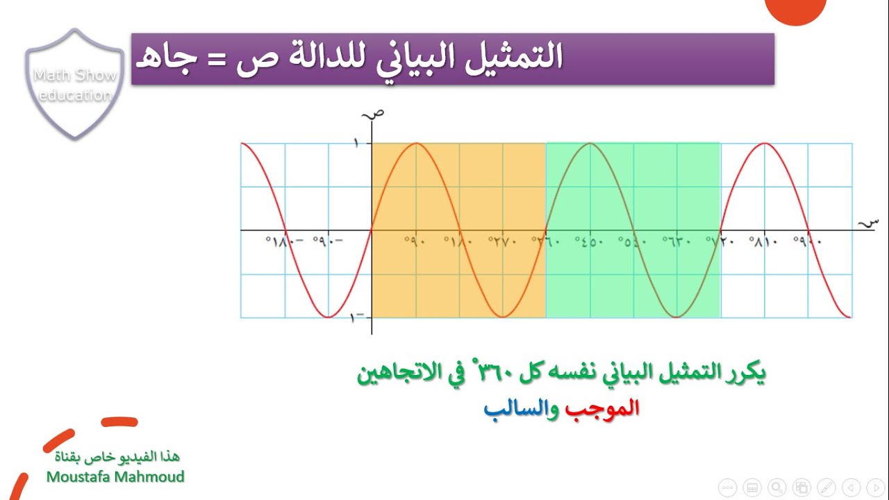 الجيب وجيب التمام والظل لزوايا قياسها أكبر من 90 ْ