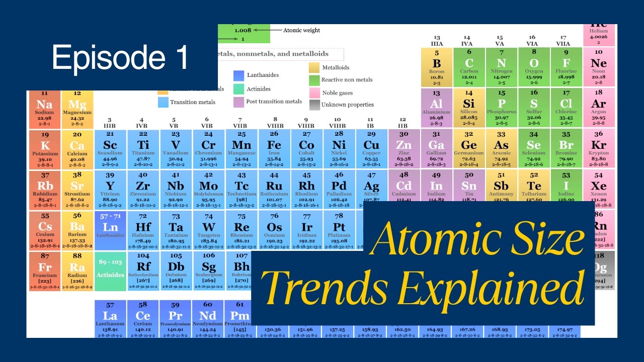 Atomic Size Trend in Periodic Table (Across Period & Down Group) | NEET/JEE 2026