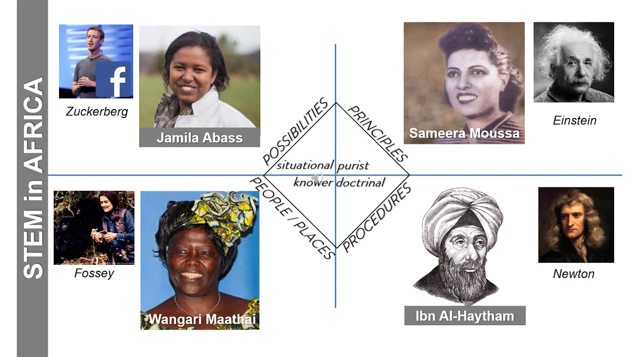 2019 – Karin Wolff – STEM Ed in Africa 3rd Plenary Video @ ARUA
