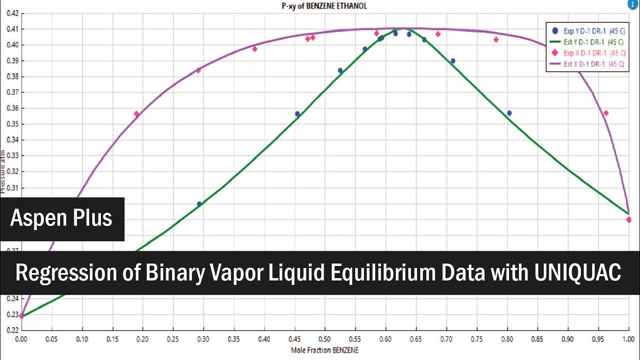Aspen Plus: Regression of Binary Vapor Liquid Equilibrium Data with UNIQUAC