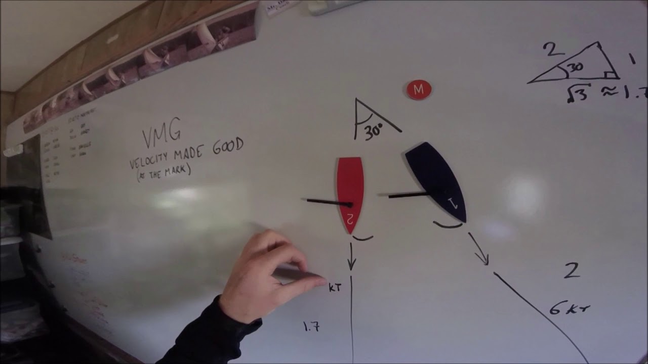 More VMG and hull speed